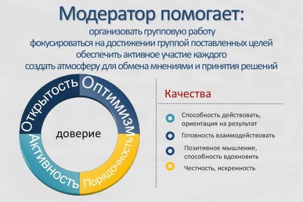 Как вернуть аккаунт кракен