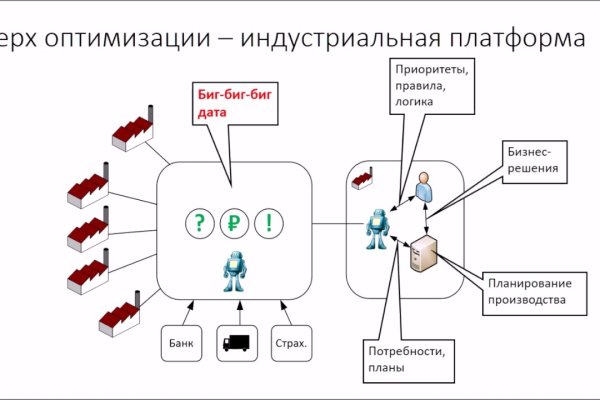 Кракен 17 вход