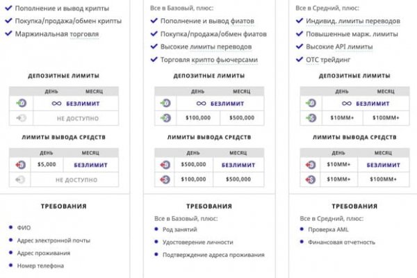 Кракен телегрф