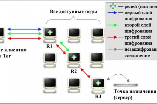 Kraken вход и ссылки