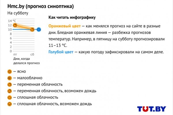 Как зайти на кракен в торе